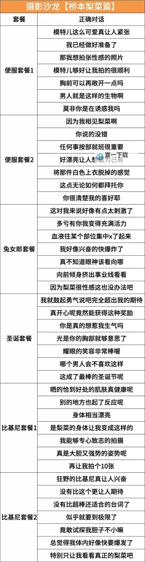 《如龙极》白金心得 内容与剧情心得解析图1