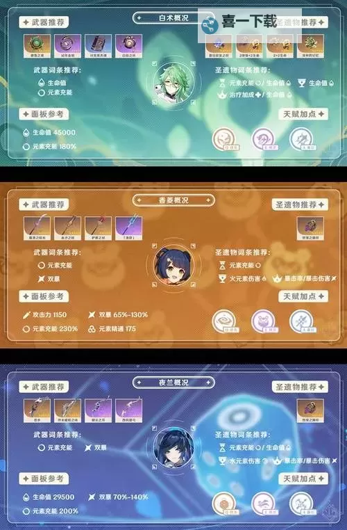 《原神》5.0基尼奇培养一图流 基尼奇队伍搭配推荐图1