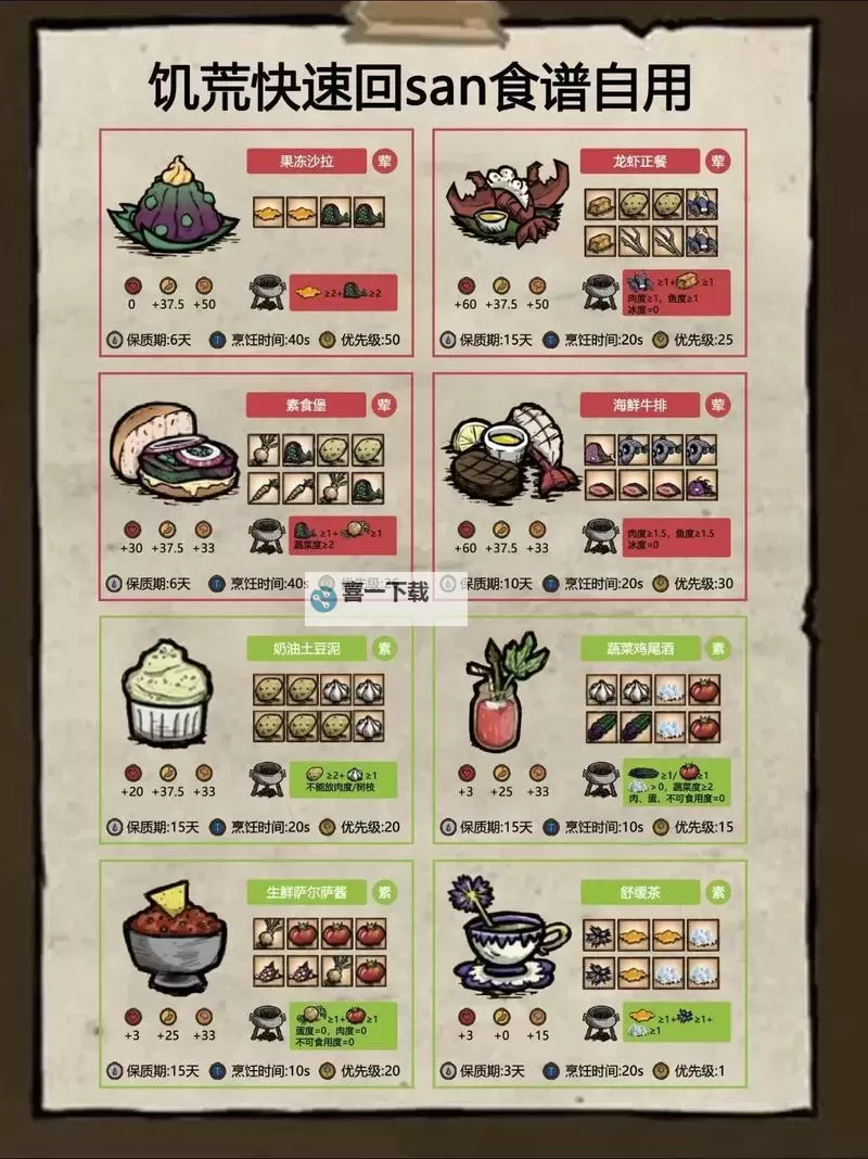 《饥荒》后期快速恢复精神值方法 饥荒后期怎么回精神图1