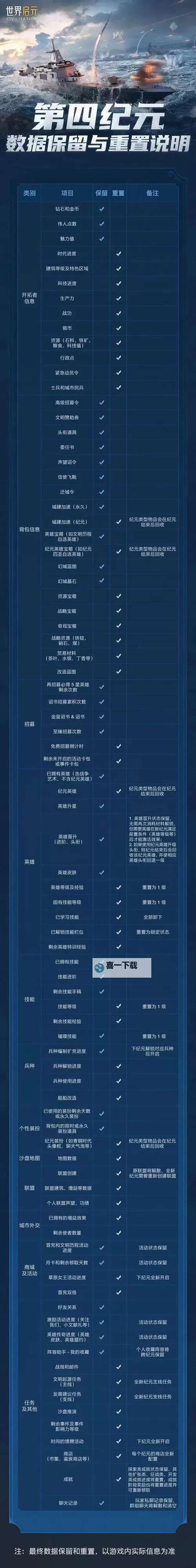 《世界启元》S2赛季保留物品详解 S2赛季保留哪些物品图1