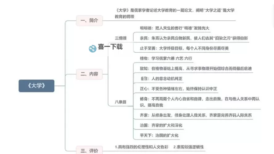 《战国》新手攻略:前期快速养成思路分享图1