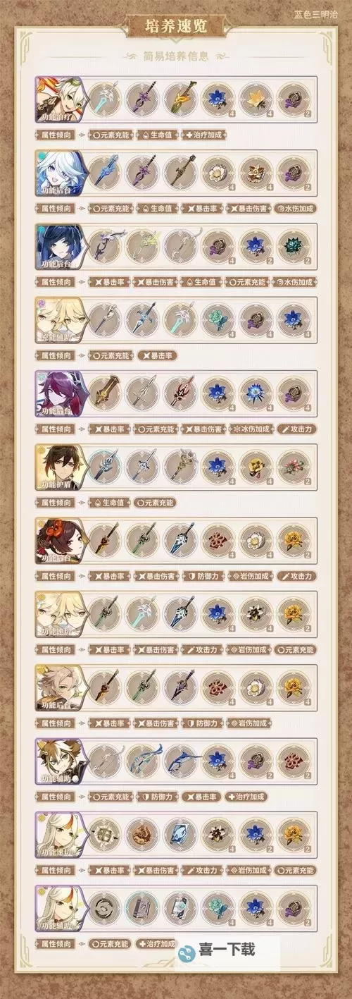 《原神》4.5荒泷一斗配队及出装推荐图1