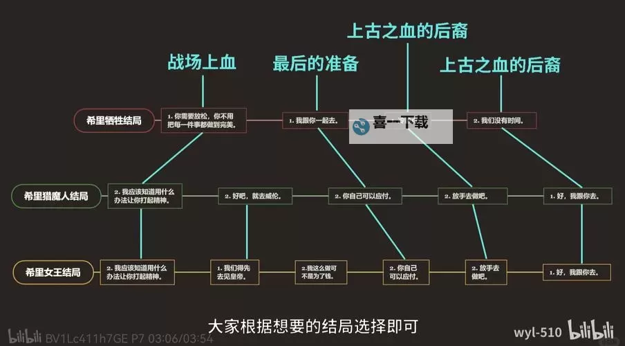 《巫师3》回血技巧方法汇总 巫师3怎么回血图1