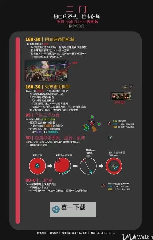 《命运方舟》瘟疫版本账号规划 很推荐追困难象牙塔图1