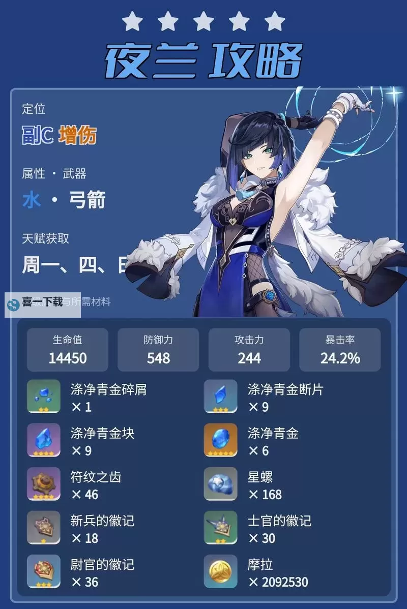 《原神》4.0版夜兰配队一图流图1