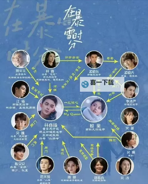 《深入解析:《在暴雪时分人物关系图》全面剖析角色之间的复杂关系》图1