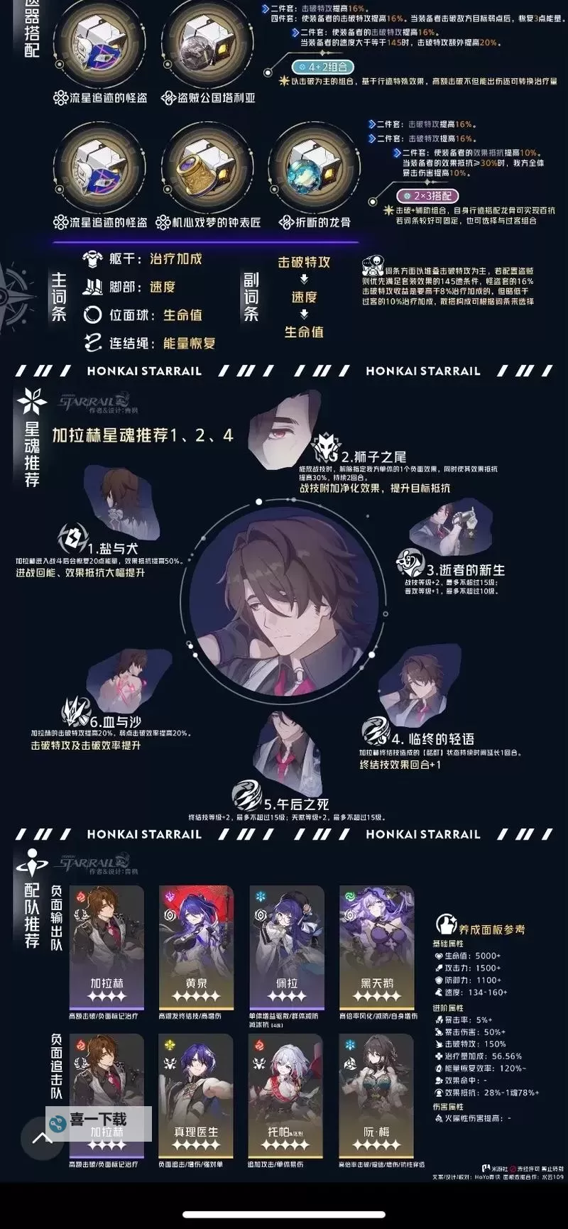 《崩坏星穹铁道》加拉赫配装及队伍推荐图1