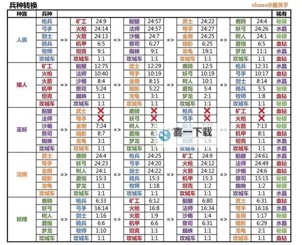 剑与家园攻城用什么兵  剑与家园攻城最强种族图1