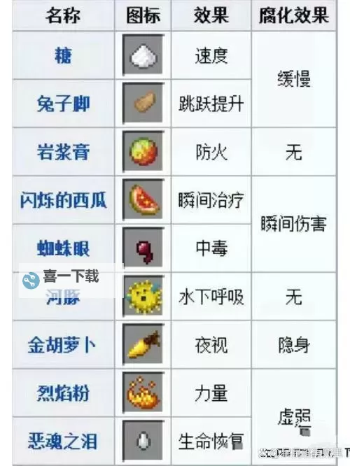 《冒险大幻想》经验药水怎么获取？  经验药水获取方法盘点！图1