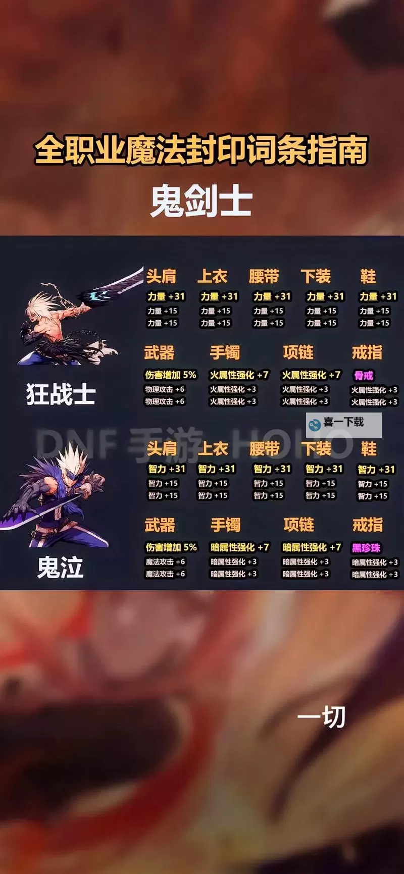 《地下城与勇士手游（DNF手游）》比尔马克帝国试验场怪物机制详解图1