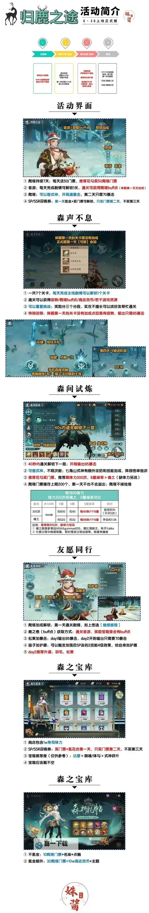 《加德尔契约》无尽尖塔攻略：爬塔规则&挑战技巧分享图1