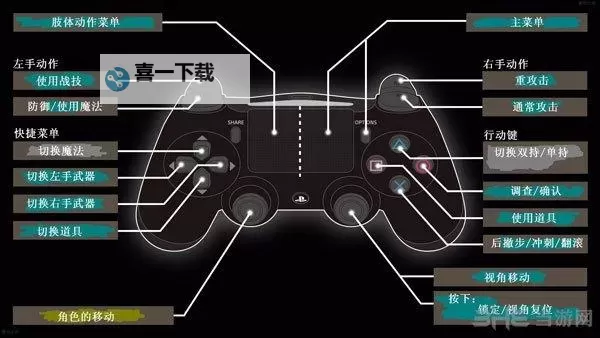 《勇闯死人谷暗黑之日》新手入门指南 勇闯死人谷怎么玩图1