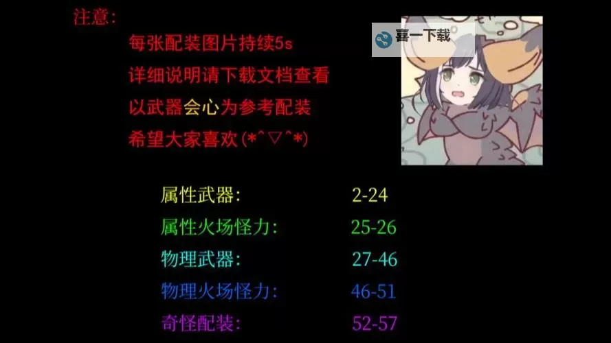 《怪物猎人荒野》1.01重弩贯通龙热毕业配装图1