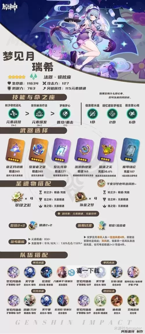 《原神》梦见月瑞希一图流培养前瞻 梦见月瑞希培养材料一览图1