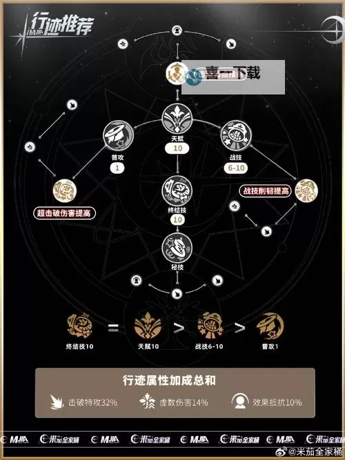 《崩坏星穹铁道》2.2同谐开拓者技能详解及出装配队推荐图1