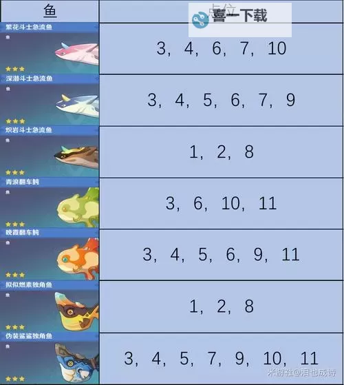 《二之国交错世界》钓鱼系统怎么玩？  异世界钓物普通稀有度钓鱼点位置分享介绍图1