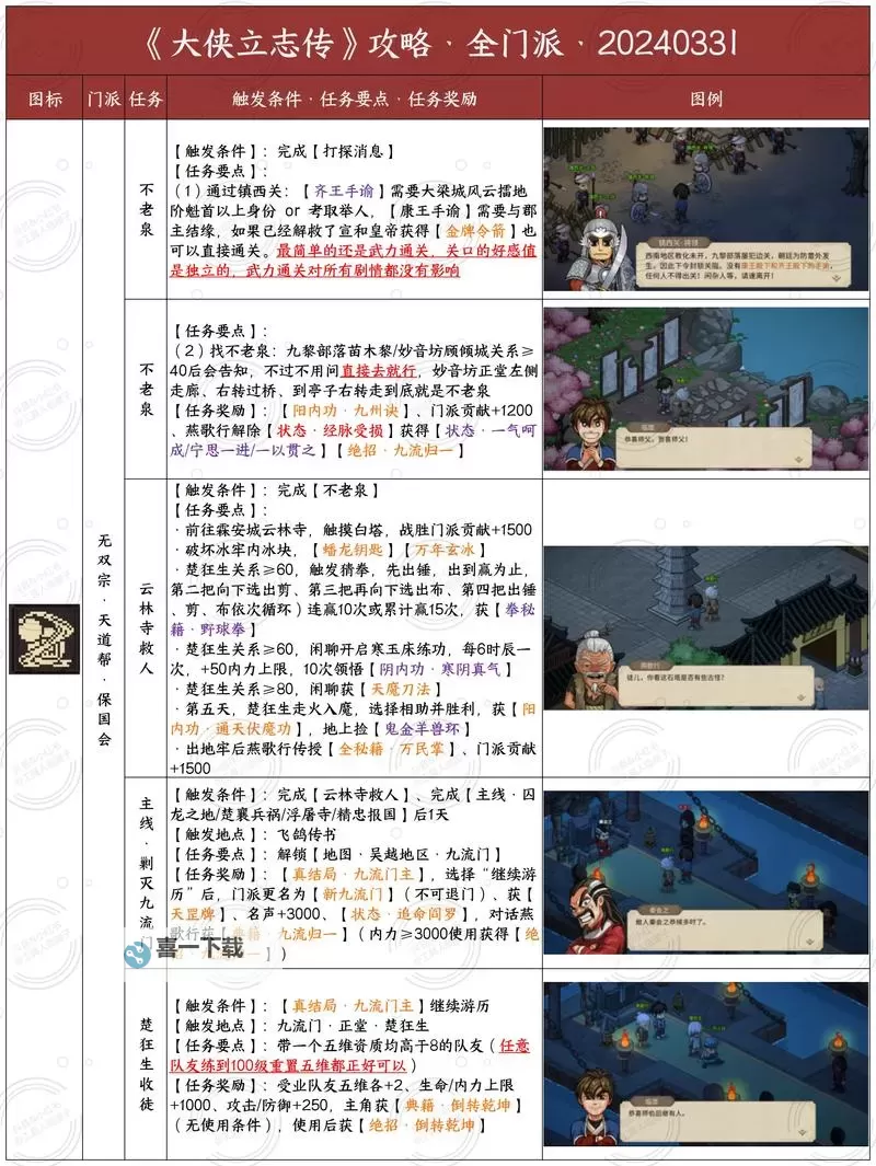 《大侠立志传》正式版各高级礼品获取教程图1