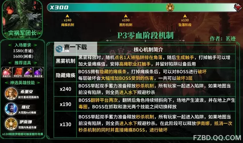 《命运方舟》灾祸版本角色1580成本与收益分析图1