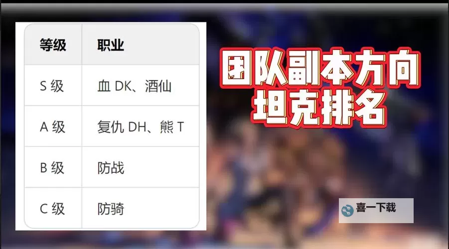 《魔兽世界》11.0地心之战上线时间及各版本区别一览 魔兽世界11.0什么时候上线图1