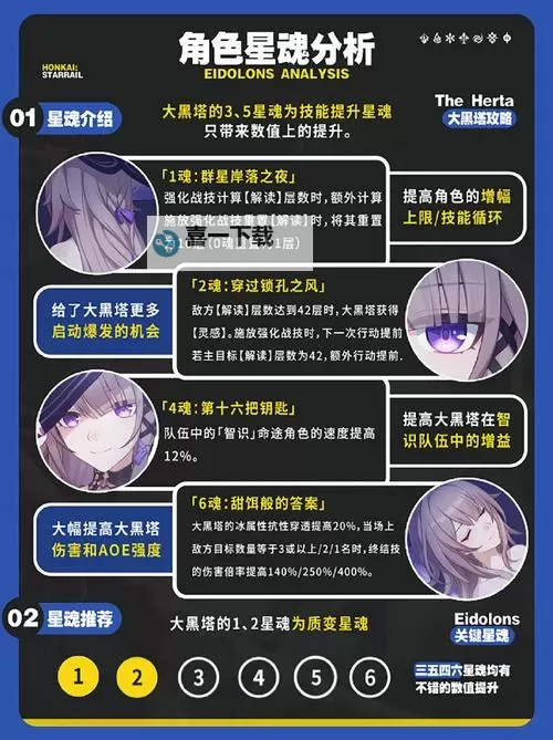 《崩坏星穹铁道》大黑塔详细培养攻略 大黑塔配队思路与抽取建议图1