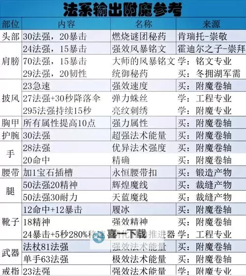 上古卷轴5:天际 附魔物品改中文名方法 附魔物品如何改中文名图2