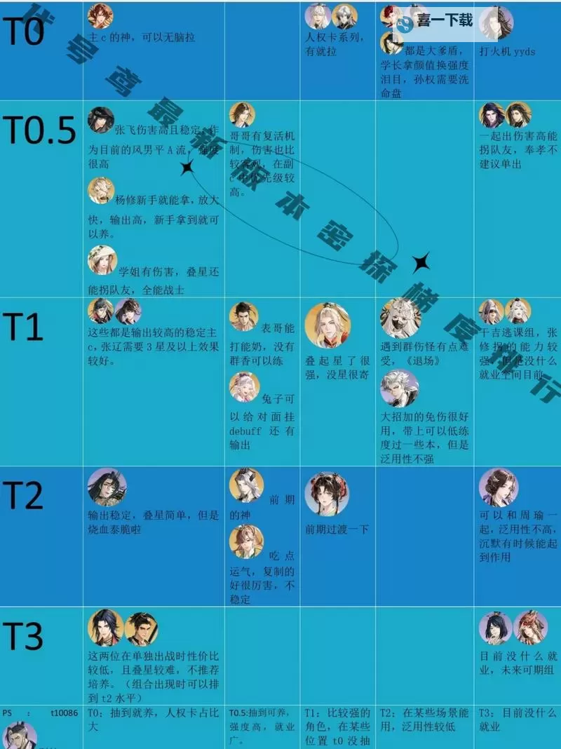 《代号鸢》密探战斗强度榜图1