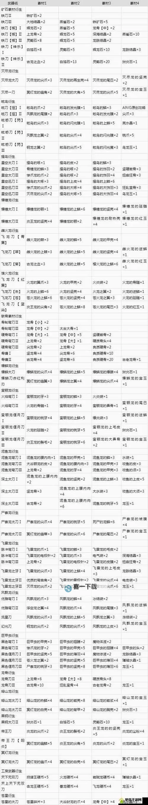 《饥荒》强力怪物属性特点及打法攻略 座狼与火鸡怎么打图1