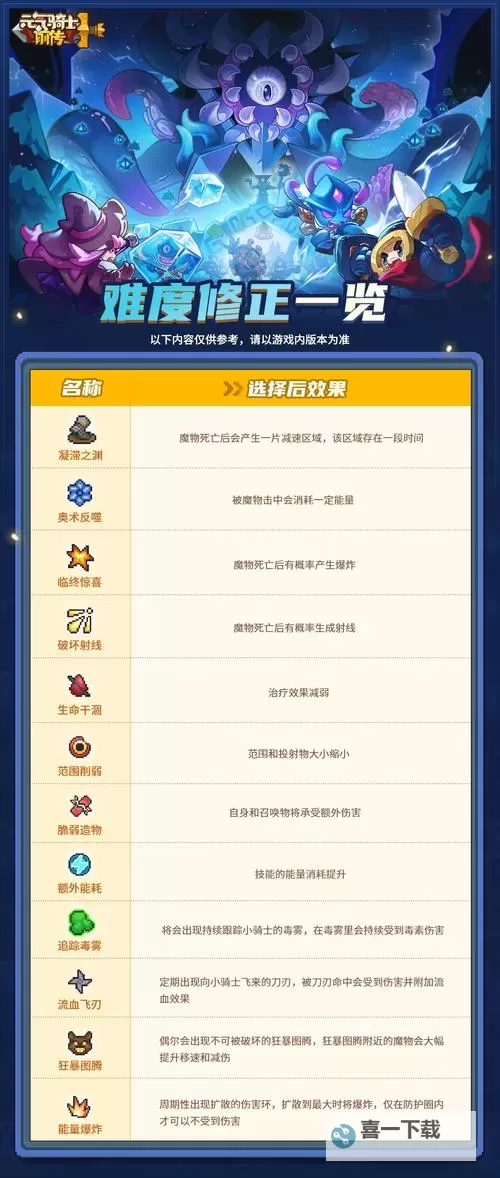 《元气骑士前传》满级游戏指南 元气骑士前传满级之后干什么图1