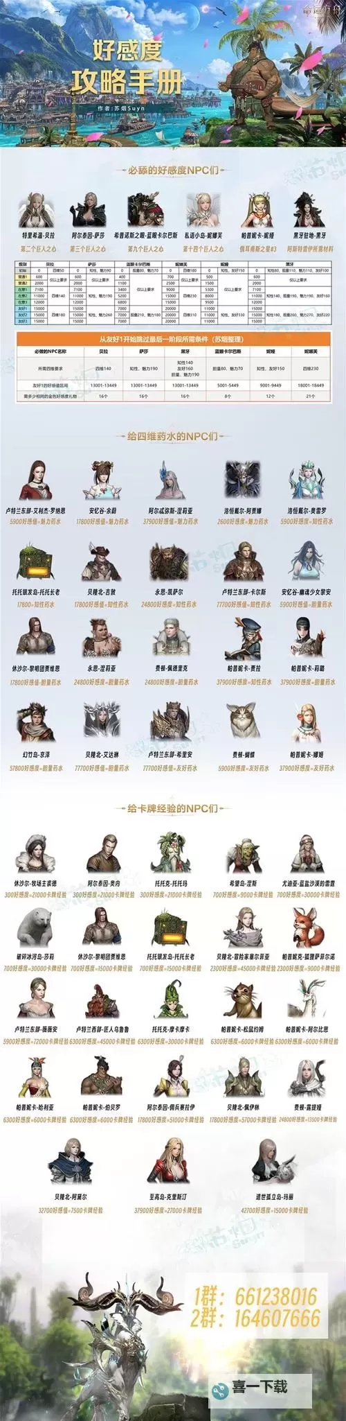 《命运方舟》圣骑士各装等培养价格分析图1