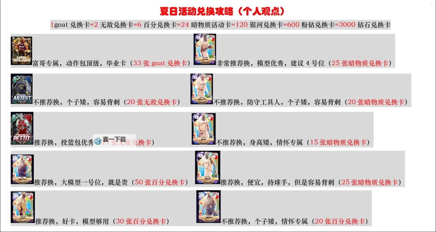 《天天饭斗》卡库规则:卡库球员养成规则介绍图1