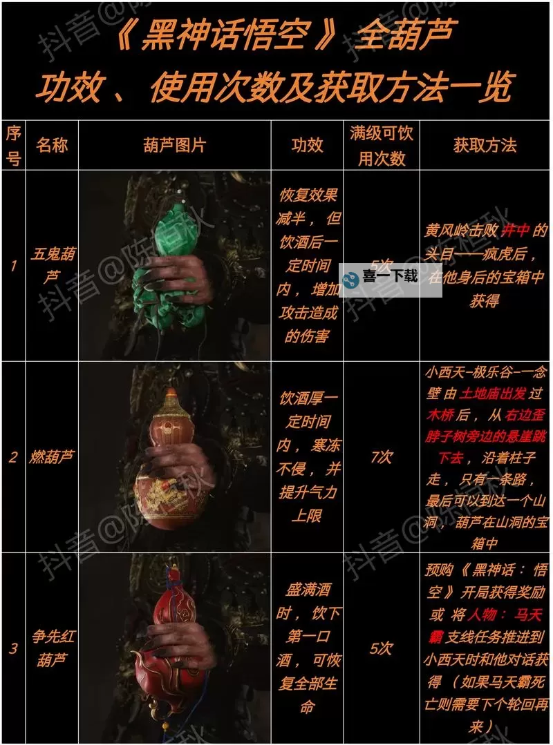 《黑神话悟空》15个落伽香藤收集攻略图2