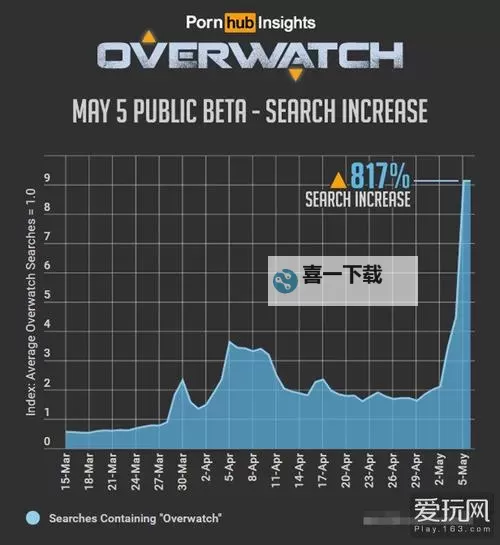 探索全球热门海外成人视频网站:最新排名与推荐指南图1