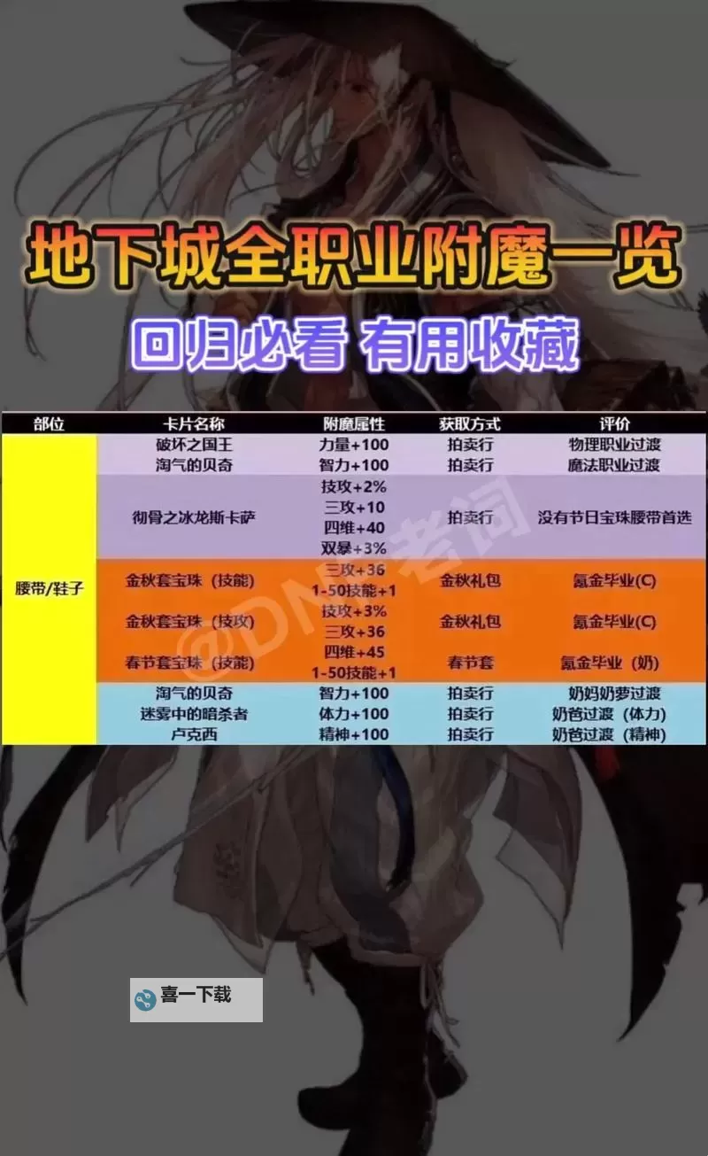 《我的世界地下城》隐藏关速刷Build推荐 武器装备及附魔选择建议图1