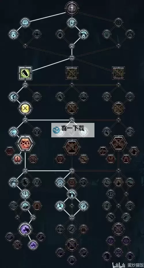 《战锤40K暗潮》难度5熔炼厂快速跑图攻略图1