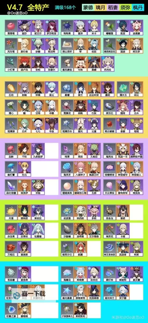 《原神》4.5全角色特产突破材料与采集区域一览图1