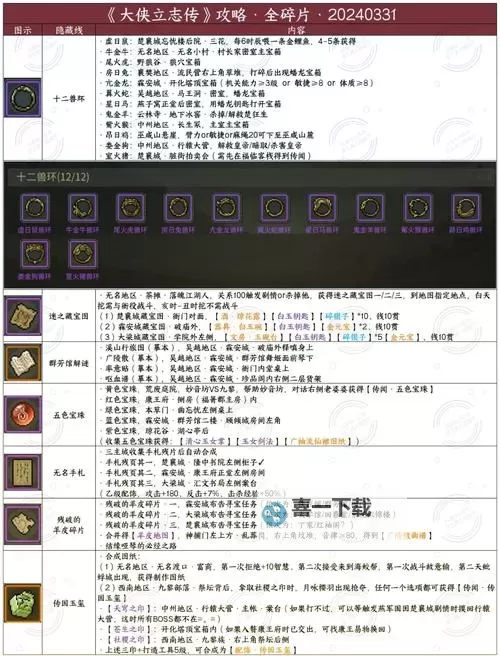 《大侠立志传》EA版前期拍卖行赚钱教程图1