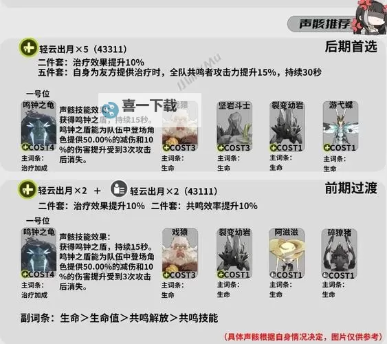 《鸣潮》白芷养成指南 白芷技能加点及配队推荐图1