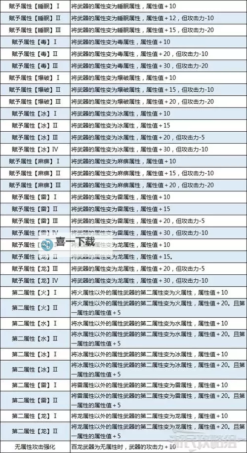 《怪物猎人崛起》御龙操作总结图1