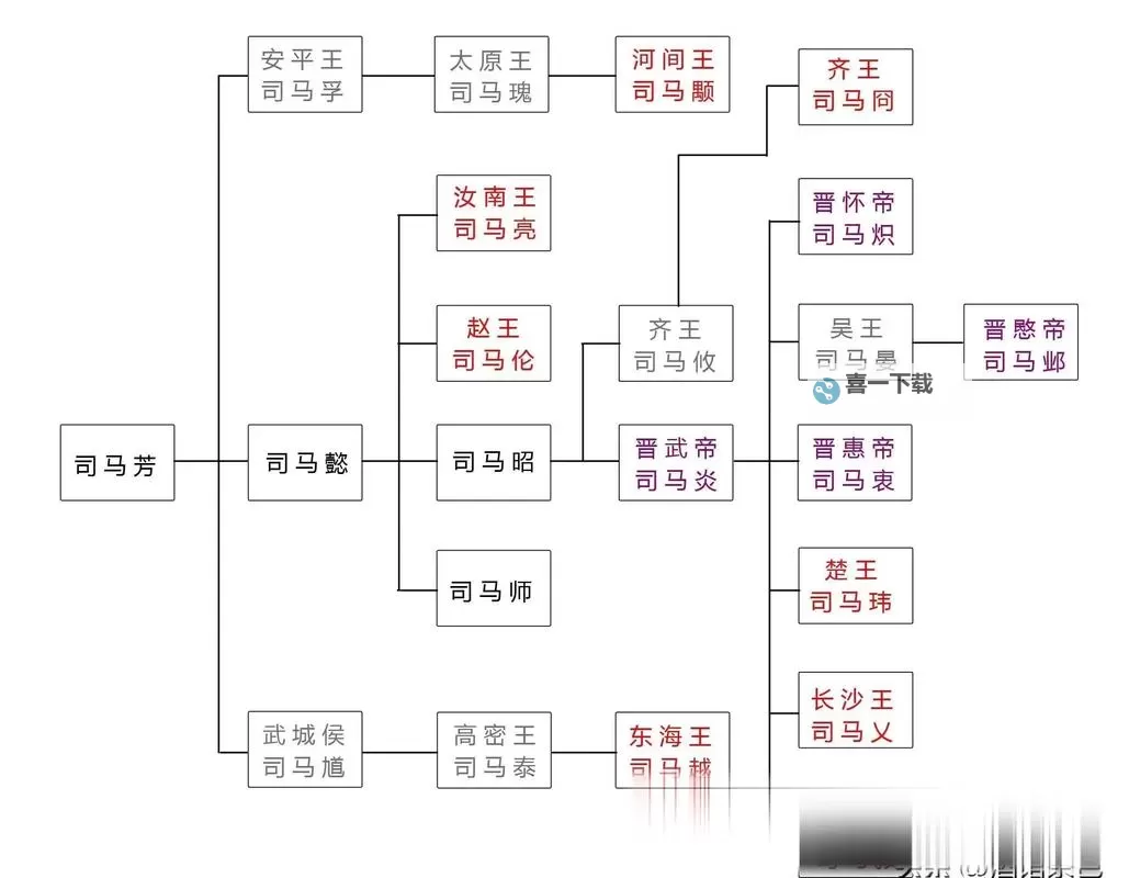 《帝国雄师》阵营官职系统详解图1