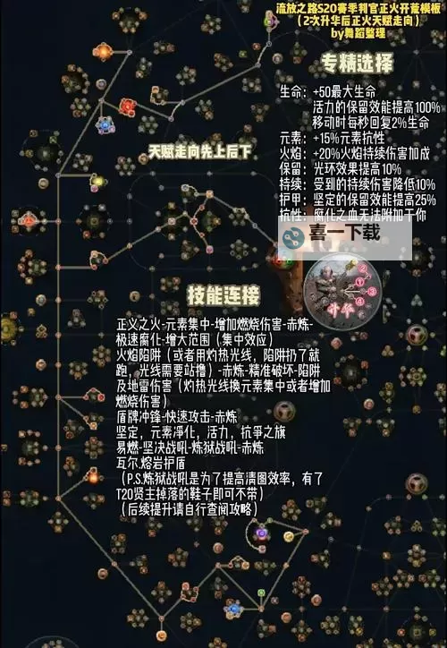 《流放之路2》魔巫第一章天赋与技能搭配讲解图1