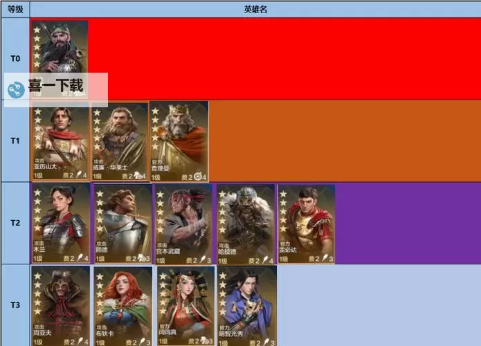 《世界启元》维多利亚技能介绍及配队推荐图1