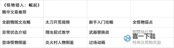 《怪物猎人崛起》3.0版属性虫棍配装建议图1