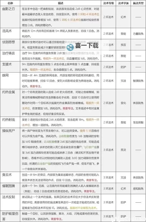《博德之门3》可攻略角色一览图1