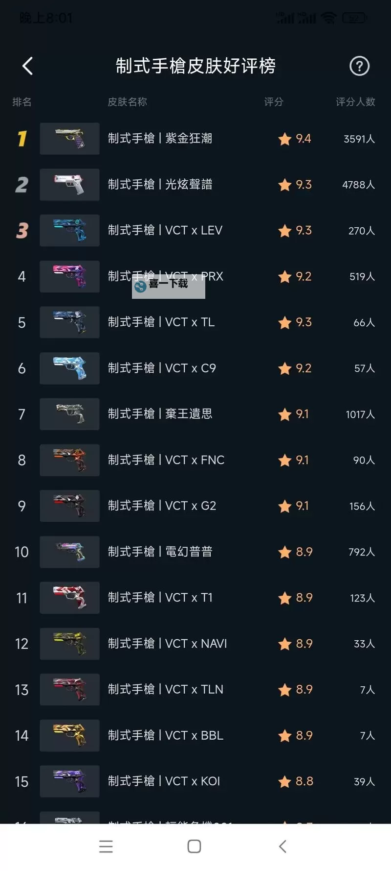 《无畏契约》11月23日外网皮肤排名图1