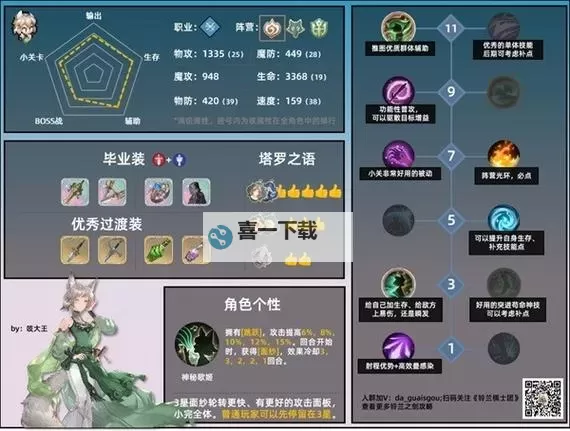 《铃兰之剑》莉莉薇儿个性介绍及技能推荐 莉莉薇儿角色技能怎么选择图1