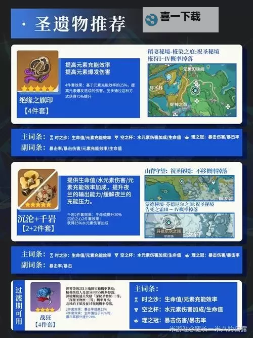 《原神》4.8夜兰培养指南与突破材料收集图1
