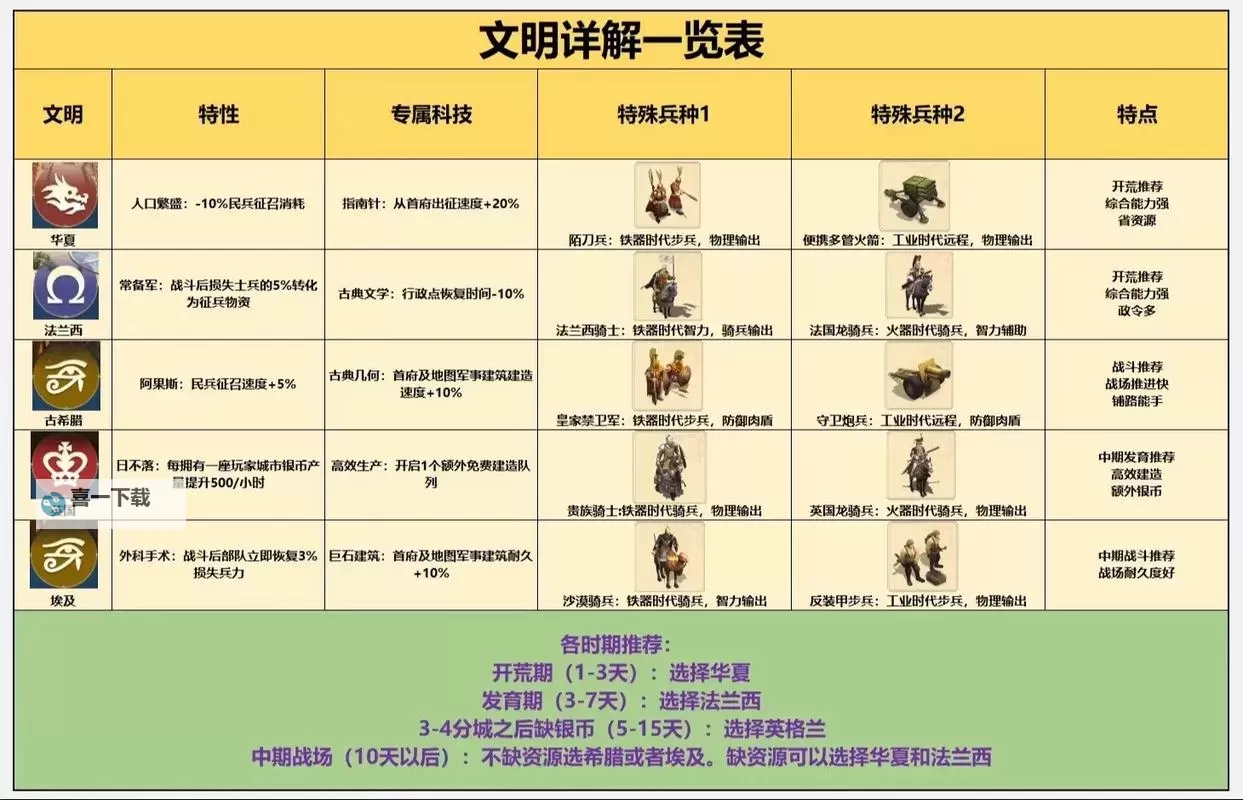 《世界启元》孙武刘备虞姬队玩法分享图1