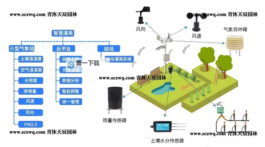 提升农业效益：优质RB灌溉JY系统的创新与应用图1