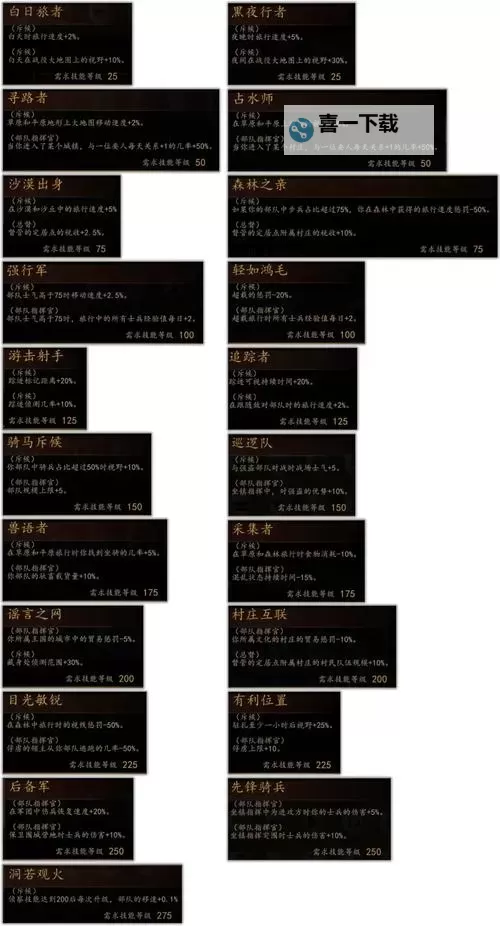 《骑马与砍杀战团》税收及跑商实用技巧图1