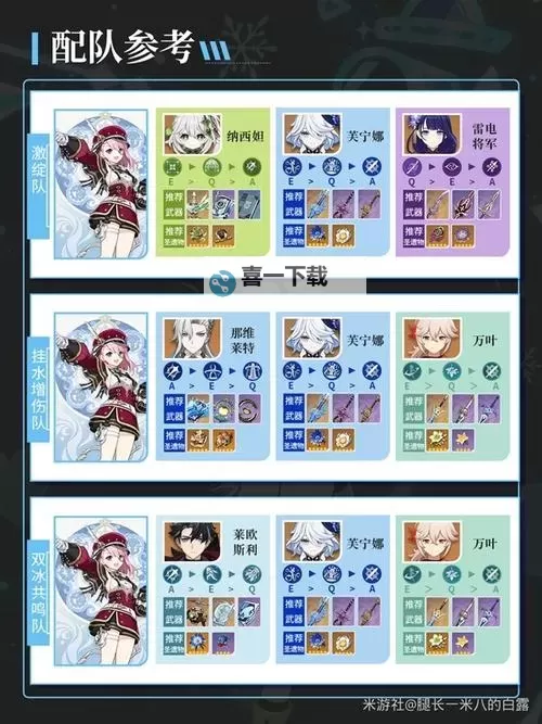 《原神》夏洛蒂一图流养成攻略 夏洛蒂怎么培养图1